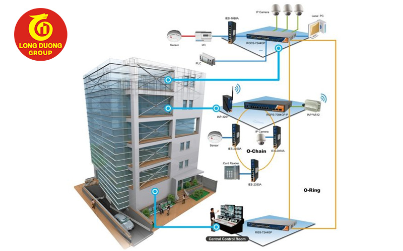 Các hệ thống quản lý, giám sát thông minh tiện dụng cho tòa nhà